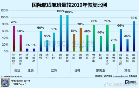 大自救开始了！飞机变“绿皮火车”，公交变“婚车”，地铁变“货车”......