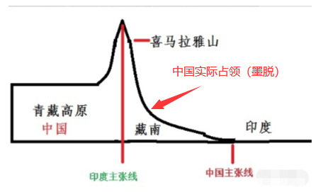 看了一眼立体地形图，我就知道印度不配成为中国的对手