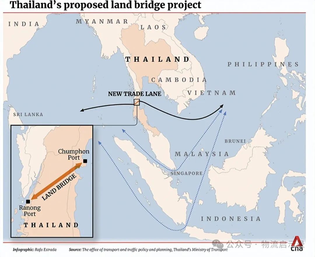 泰国又向中国提出克拉地峡计划，不过这次从克拉运河变成了克拉陆桥，建议采用“中老泰铁路+克拉陆桥”的发展模式！