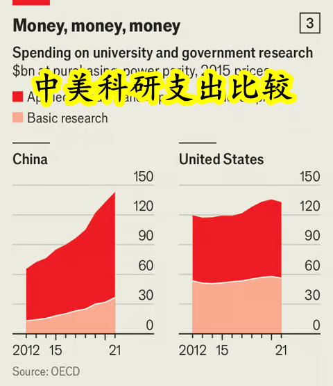 《经济学人》，背后动机值得细品