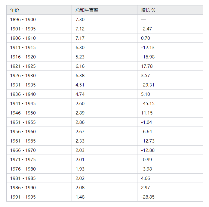 俄罗斯，是怎么国运逆转的？