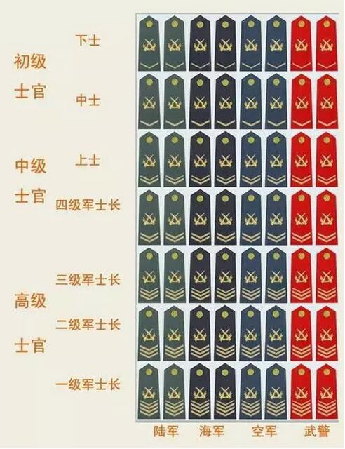 40年没打仗了，解放军还有战斗力么？