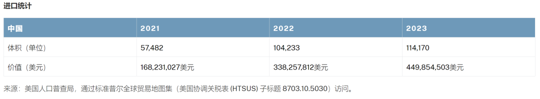 因为在美国太火，咱们的三蹦子竟然要被制裁了