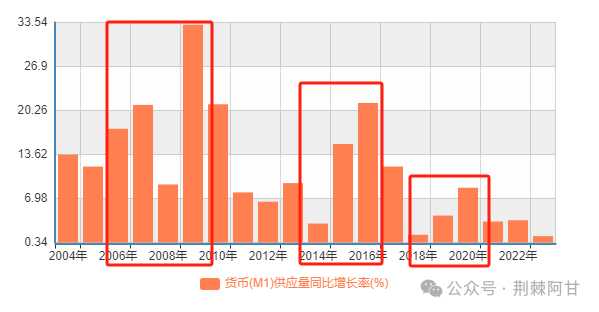 油价，A股，消费税改革