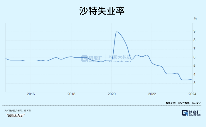 沙特巨变