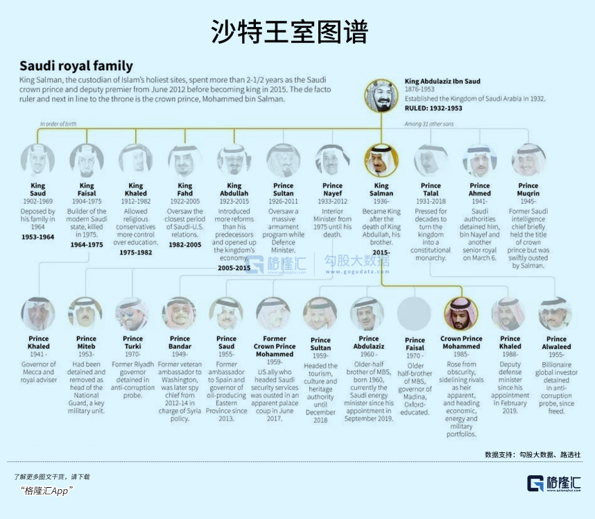 沙特巨变