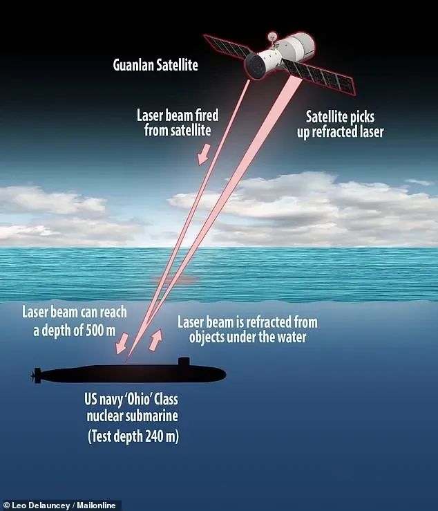 中国“小型核潜艇+激光反卫”，颠覆美军两大优势