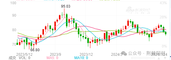 油价，A股，消费税改革