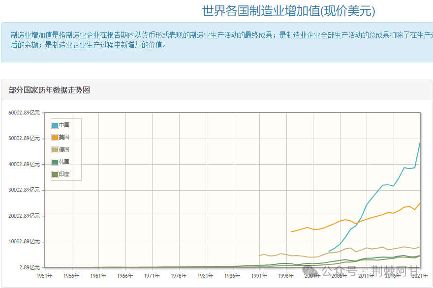 用制造业围剿西方