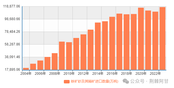 用制造业围剿西方