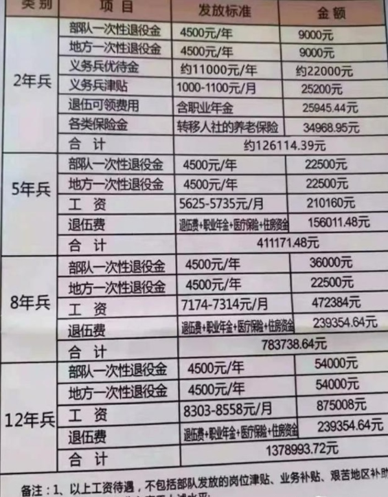 40年没打仗了，解放军还有战斗力么？