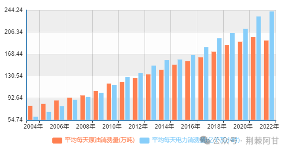 油价，A股，消费税改革