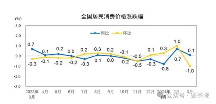 终局渐近，高血压大战低血糖