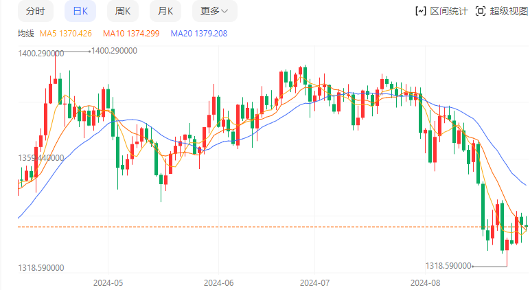 最近，新世界、新机会，已经显现