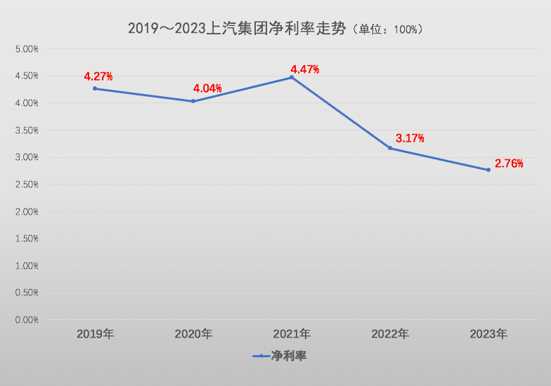 合资大败退，现代汽车经销商亏不起了！