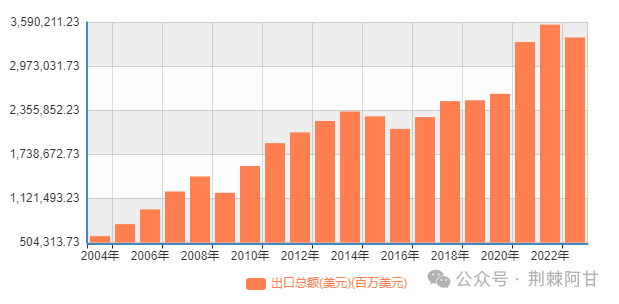 人民币要升值了？