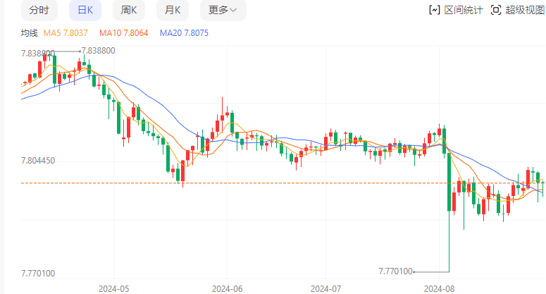 最近，新世界、新机会，已经显现