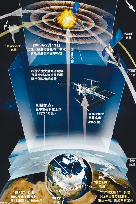 突发！中国火箭在太空被炸成几百块碎片，怎么回事？