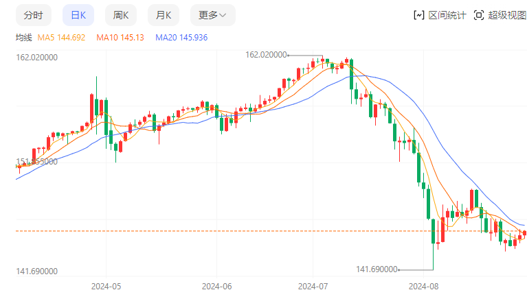 最近，新世界、新机会，已经显现