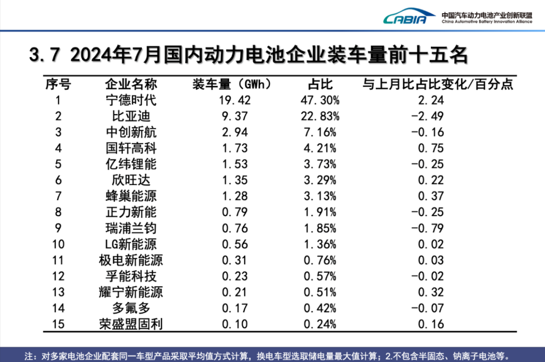 全球争相发布固态电池产品，能量密度翻倍