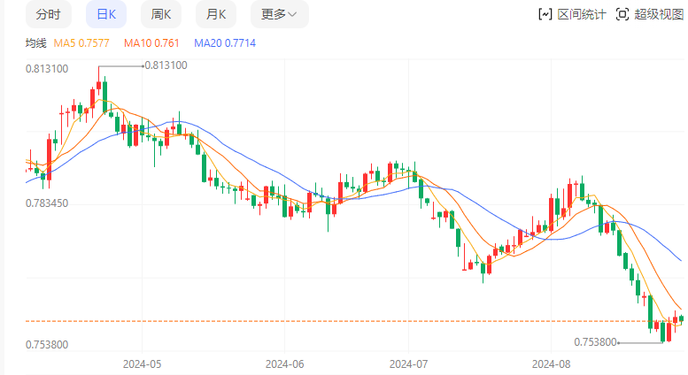 最近，新世界、新机会，已经显现