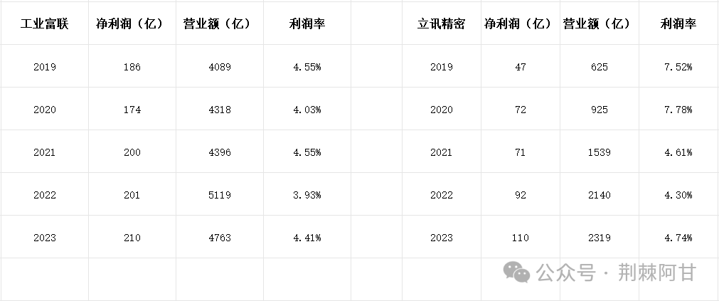 富士康自救