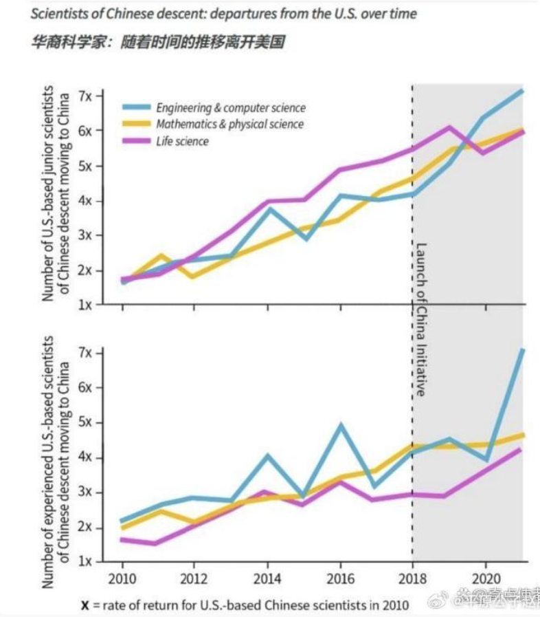 科学家逃离的地方，不是地狱也是监狱！