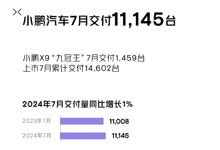 首次，中国新能源汽车渗透率突破50%！