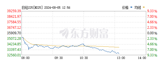 今天，跌跌跌，终极胜负要分出了