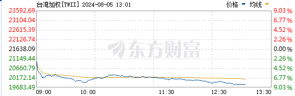 今天，跌跌跌，终极胜负要分出了