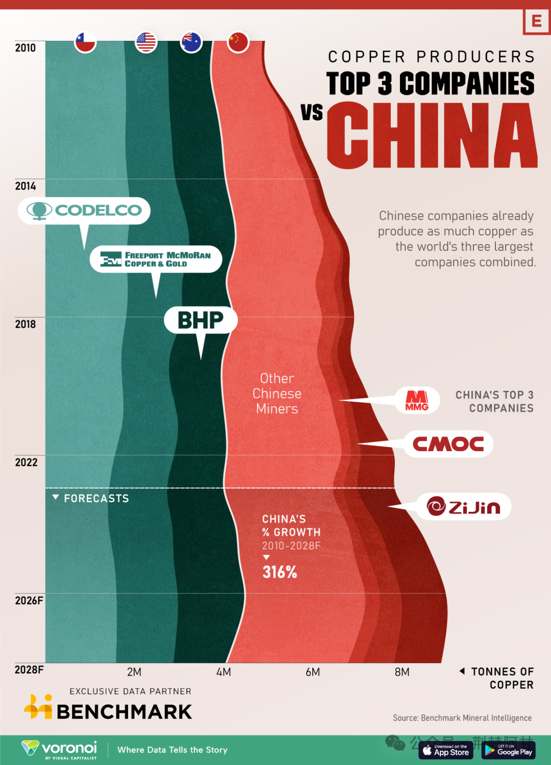 第三次世界大战最好的时间窗口是2015年