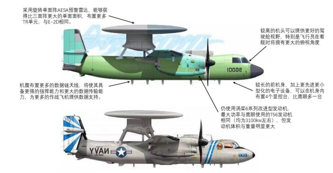 福建舰千里眼，空警-600高清亮相！雷达领先世界，惊喜不断