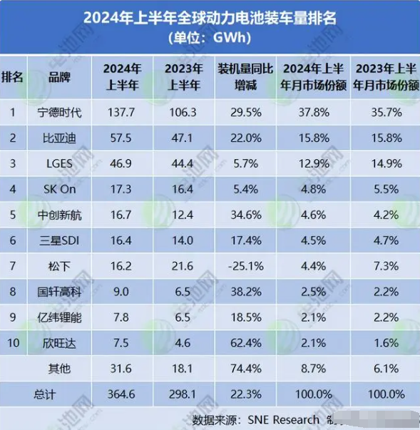 全球争相发布固态电池产品，能量密度翻倍