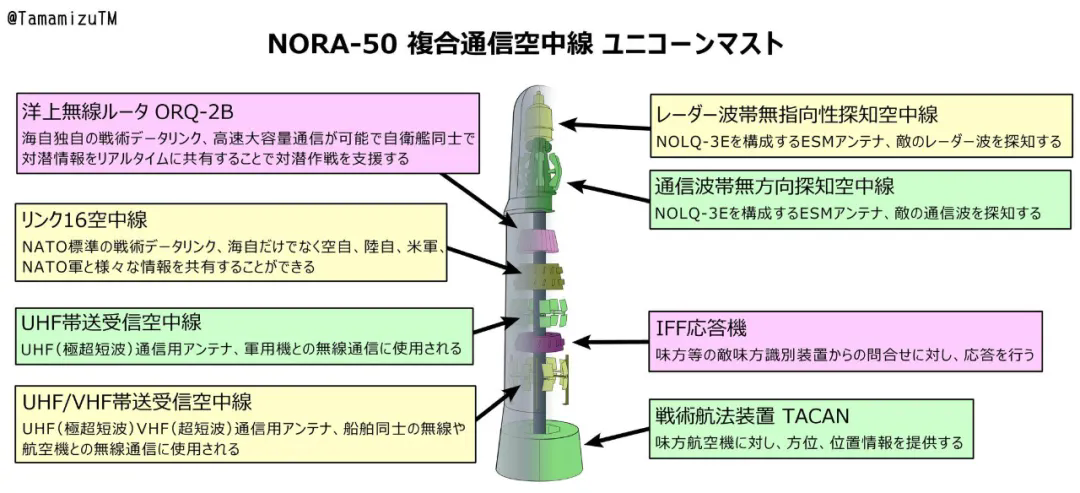 印度军舰也要顶个棒子？要买日本的UNICORN隐形天线