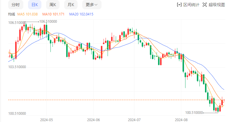 最近，新世界、新机会，已经显现