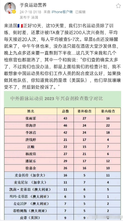 不在禁药名单里的兴奋剂，美国队吃了不算违规