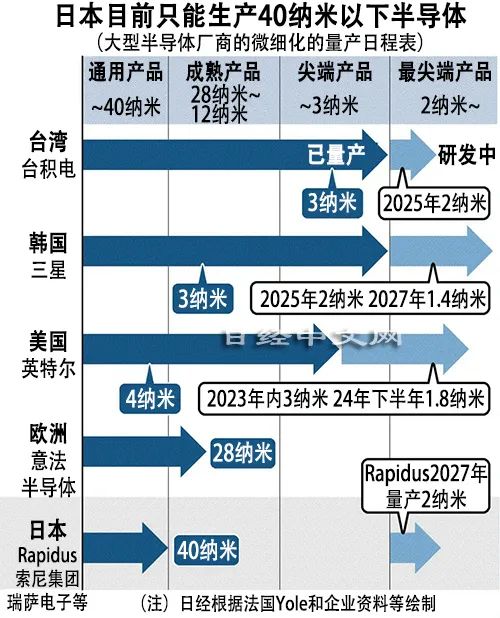 失败的芯片战争