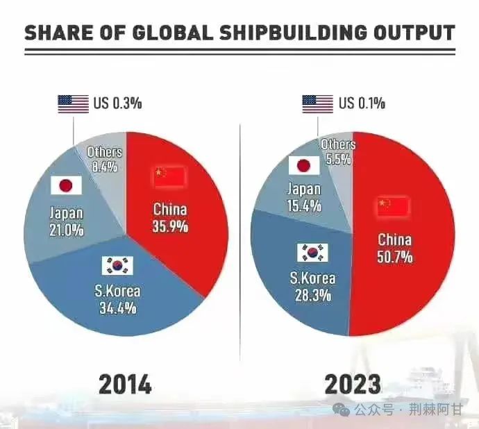 第三次世界大战最好的时间窗口是2015年