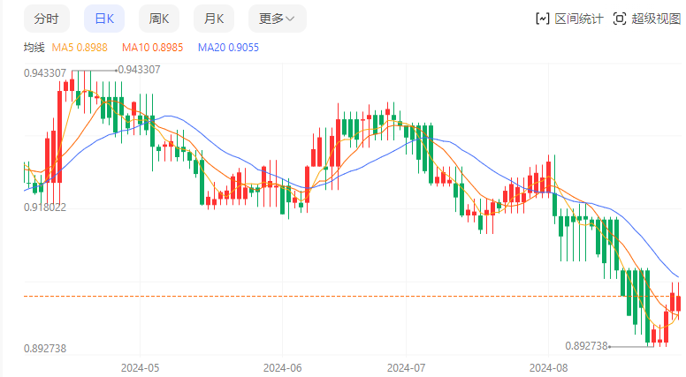 最近，新世界、新机会，已经显现