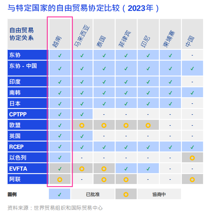 幸运的越南