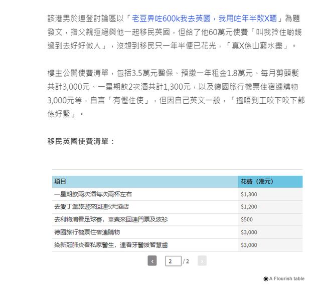 辞工卖楼硬凑300万，港男冚家移民求富贵，润英3年被扒只剩一层皮