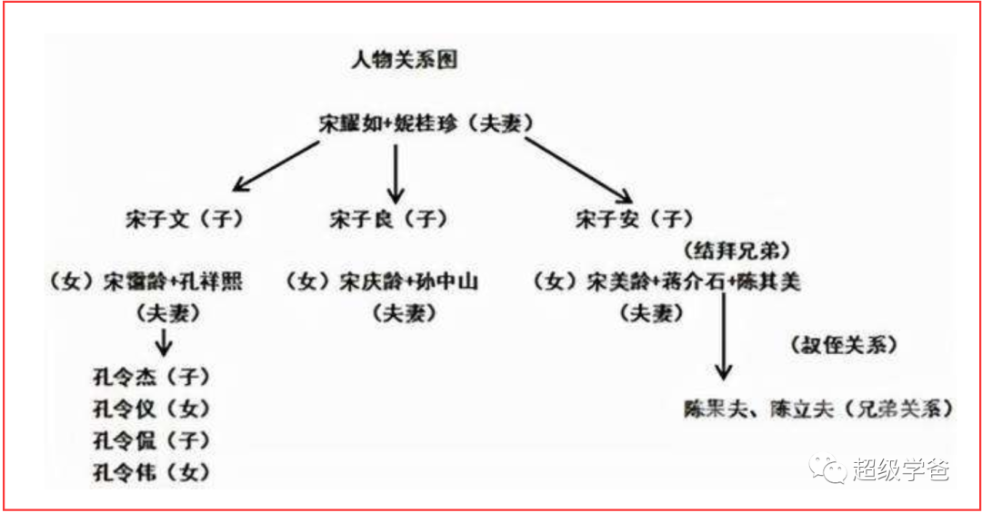 天不生润之，万古如长夜——再造中华的毛泽东！