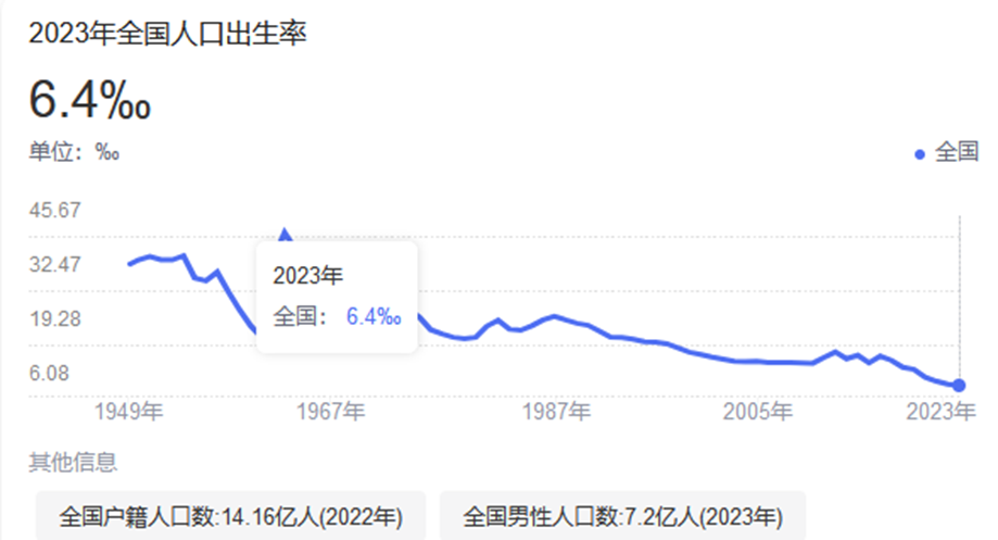 世界各国法定退休年龄，都是多少岁？