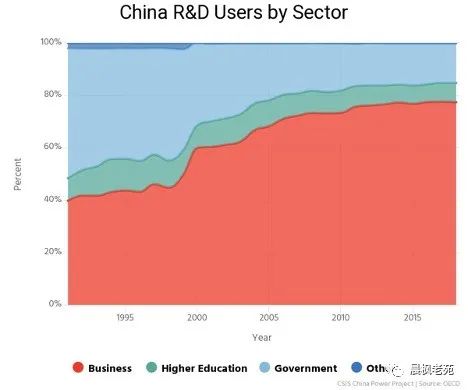 在中美科技竞争中，中国理工博士“产量”大的意义何在？