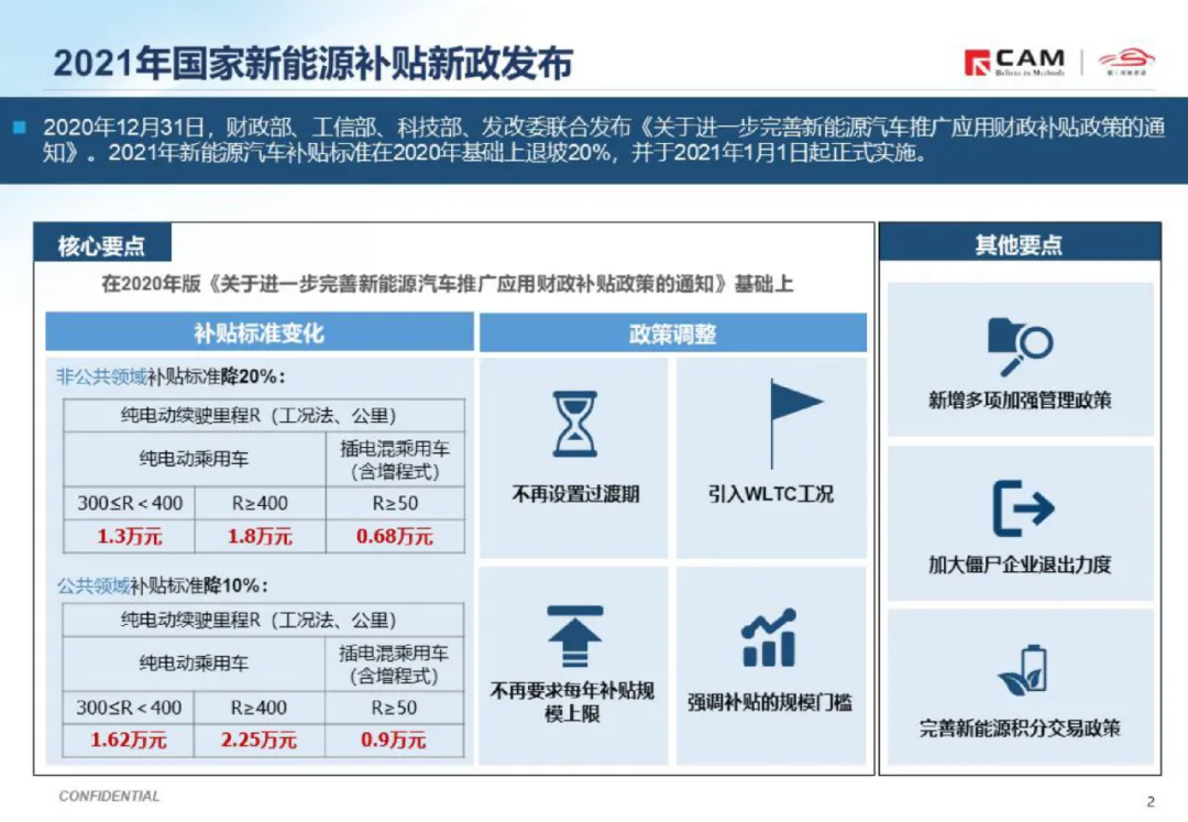 世纪最大谎言！没有特斯拉就没有中国新能源汽车？别被骗了！