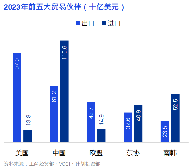 幸运的越南