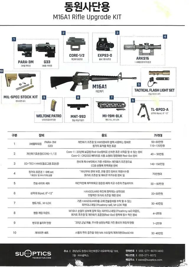 狂吃回扣被坑！韩国爆改M16A1，多花了6倍的价格？丨轻武专栏