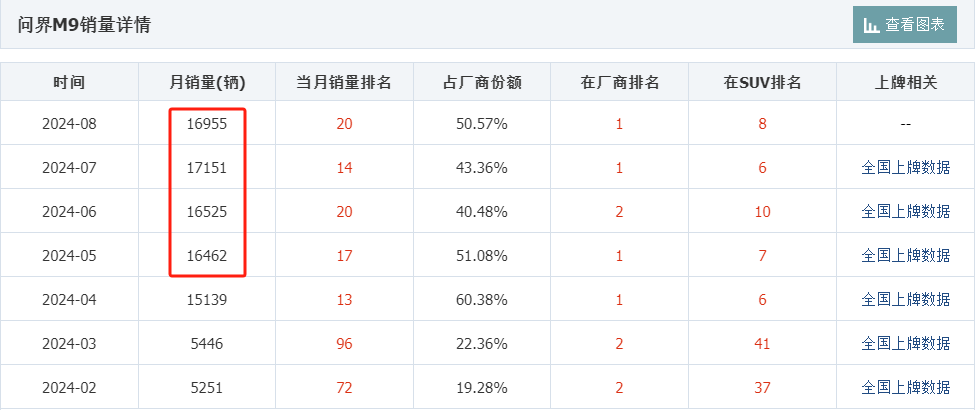 退出价格战，宝马真卖不动了！