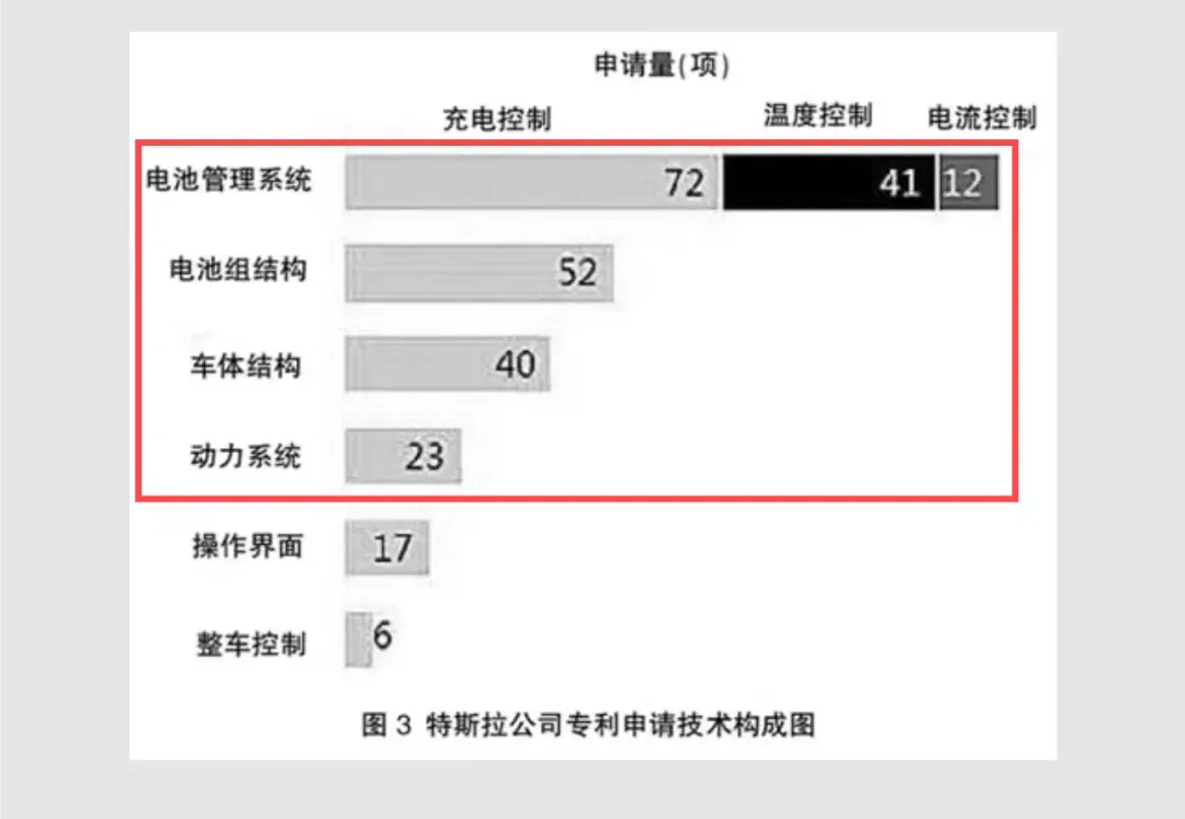 世纪最大谎言！没有特斯拉就没有中国新能源汽车？别被骗了！