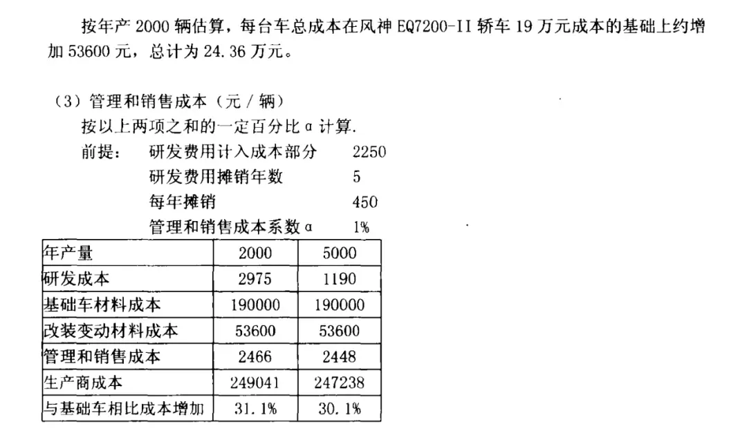 世纪最大谎言！没有特斯拉就没有中国新能源汽车？别被骗了！